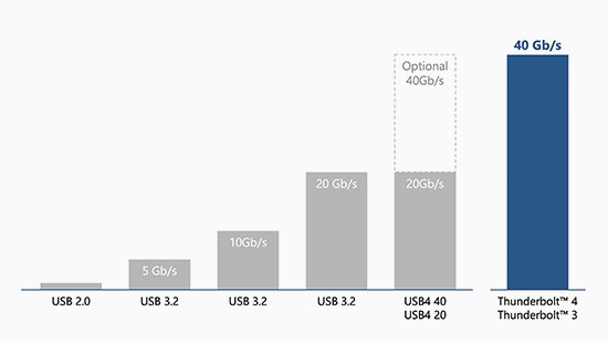 40 GBPS chart.